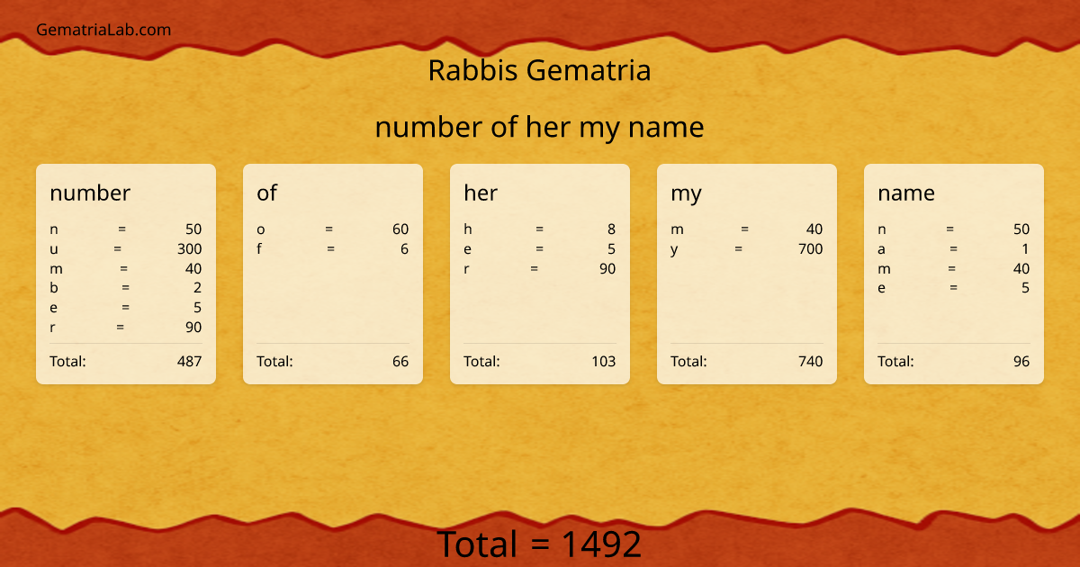 number of her my name in rabbis Gematria